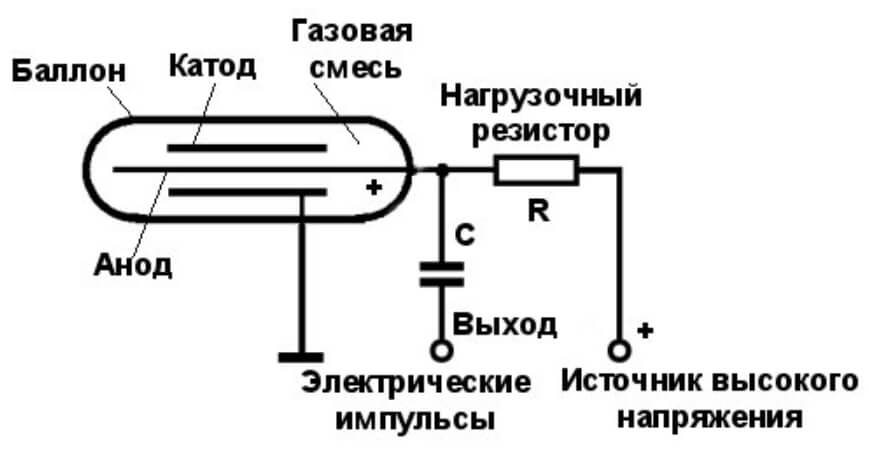 Сайт kraken darknet