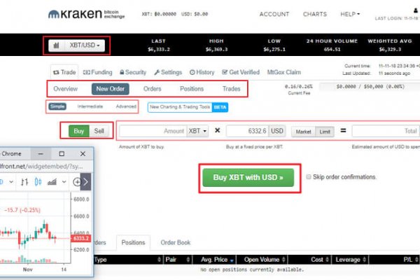 Kraken рынок