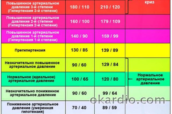 Ссылки на кракена и на мегу