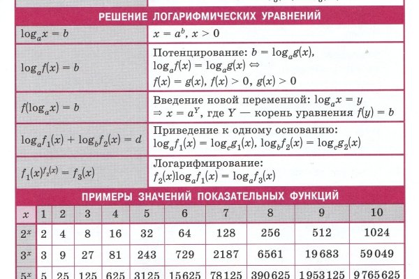 Магазины с наркотиками