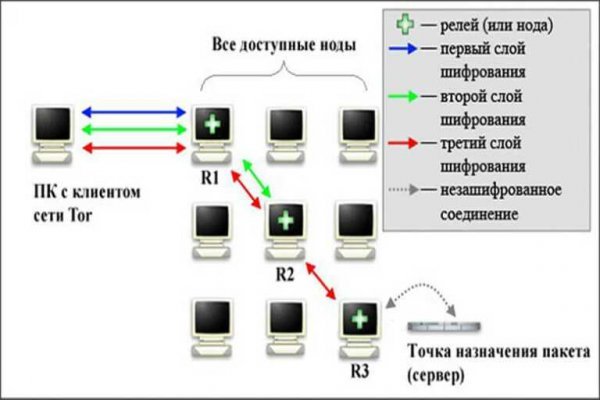Кракен даркнет ссылка для тор