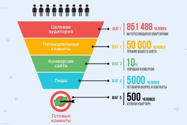 Кракен шоп это
